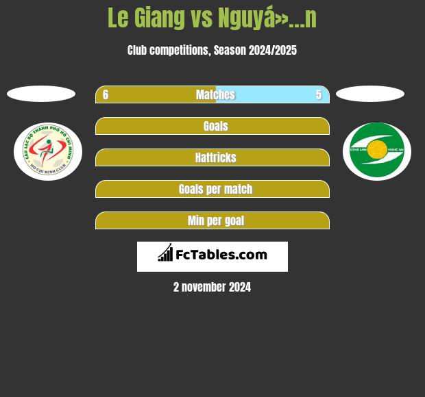 Le Giang vs Nguyá»…n h2h player stats