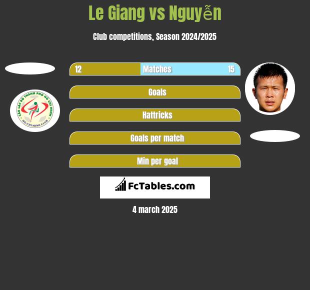 Le Giang vs Nguyễn h2h player stats