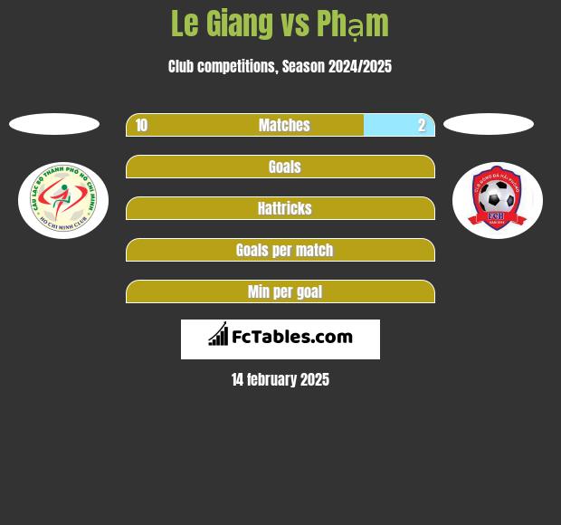 Le Giang vs Phạm h2h player stats