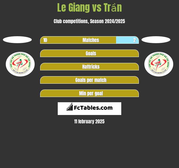 Le Giang vs Trần h2h player stats