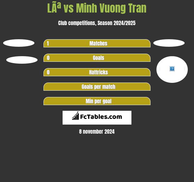 LÃª vs Minh Vuong Tran h2h player stats