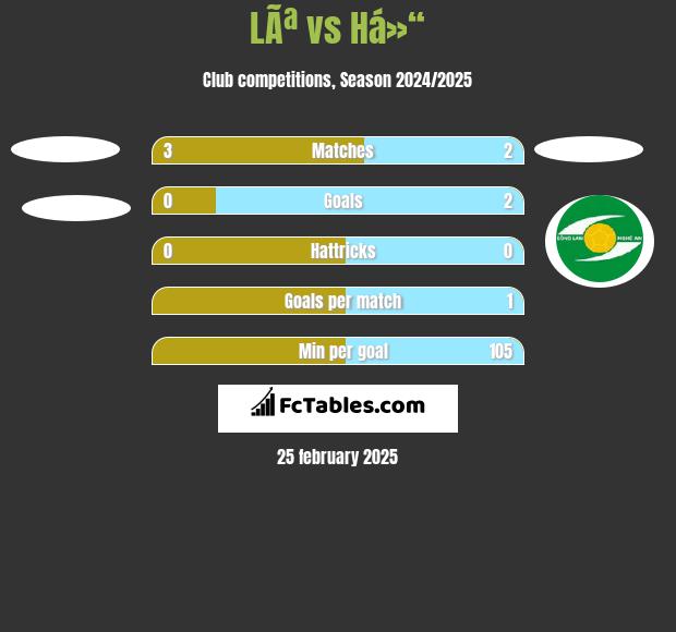 LÃª vs Há»“ h2h player stats