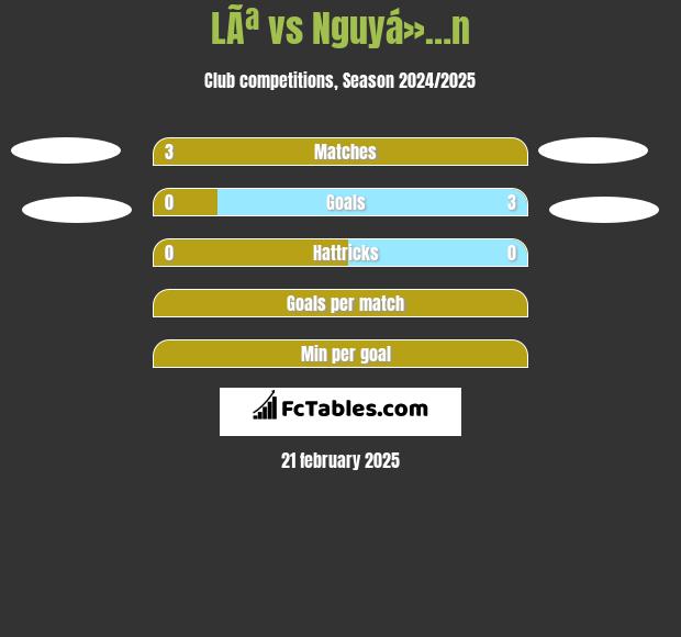 LÃª vs Nguyá»…n h2h player stats