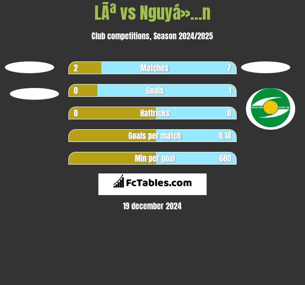 LÃª vs Nguyá»…n h2h player stats