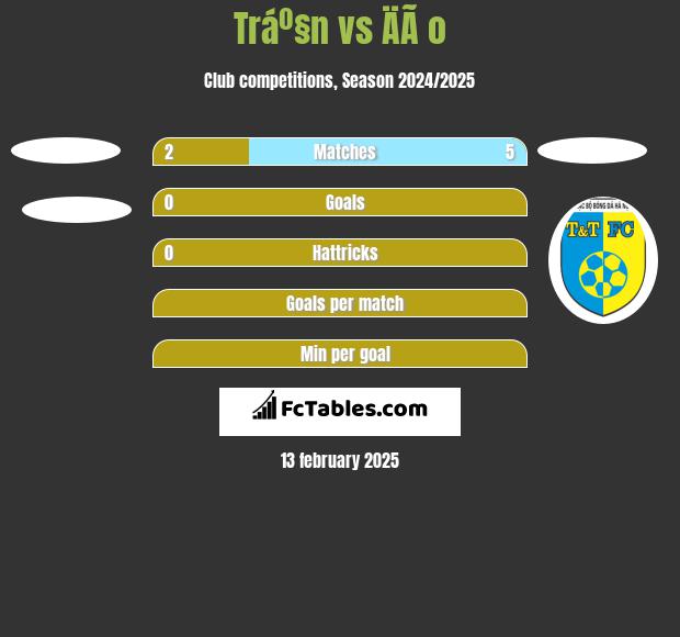 Tráº§n vs ÄÃ o h2h player stats