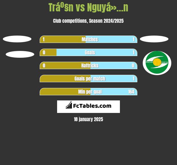 Tráº§n vs Nguyá»…n h2h player stats