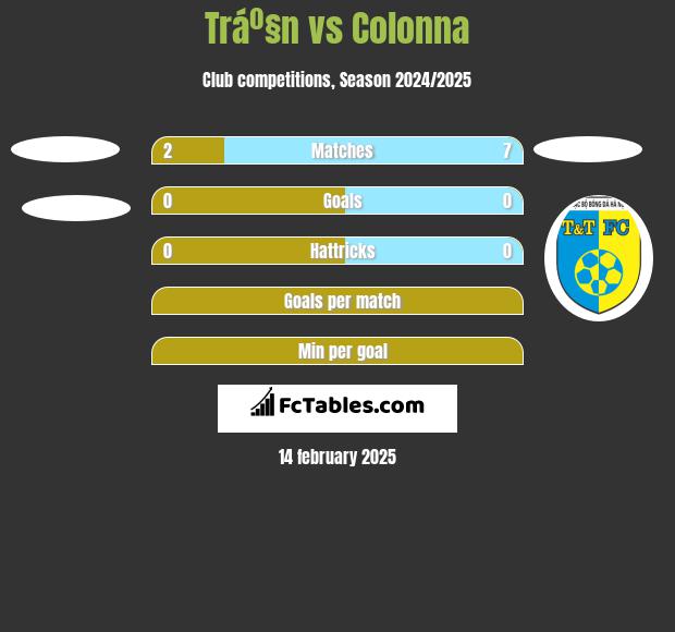 Tráº§n vs Colonna h2h player stats