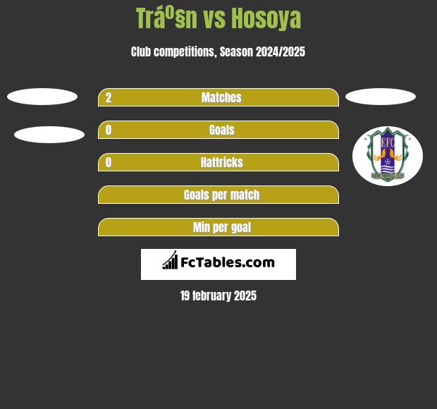 Tráº§n vs Hosoya h2h player stats