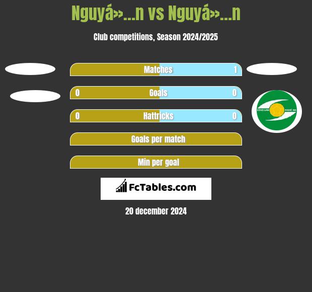 Nguyá»…n vs Nguyá»…n h2h player stats