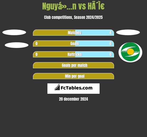 Nguyá»…n vs HÃ´Ì€ h2h player stats