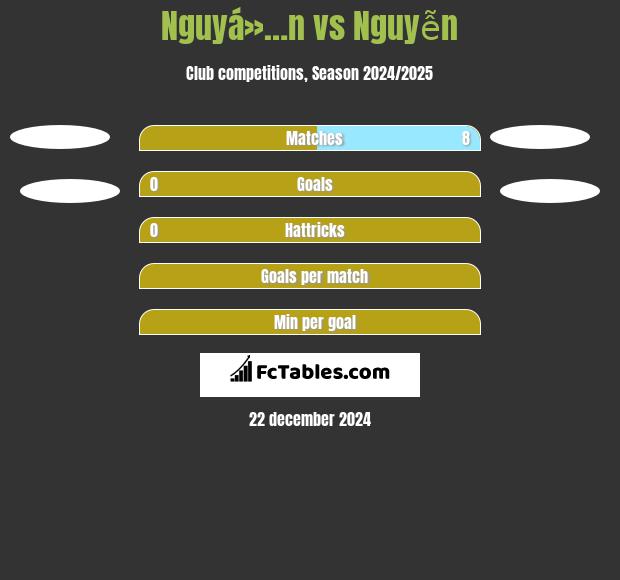 Nguyá»…n vs Nguyễn h2h player stats