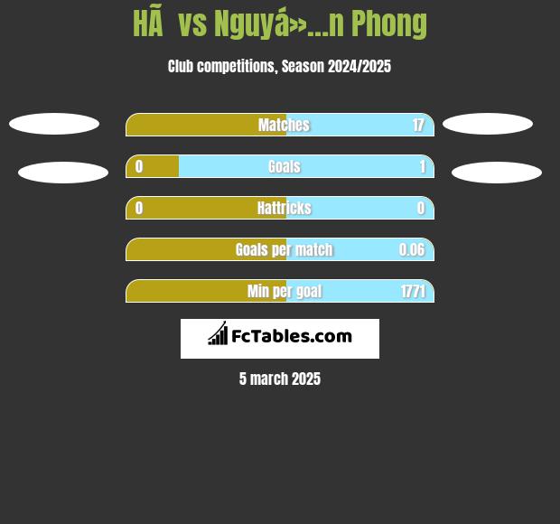 HÃ  vs Nguyá»…n Phong h2h player stats