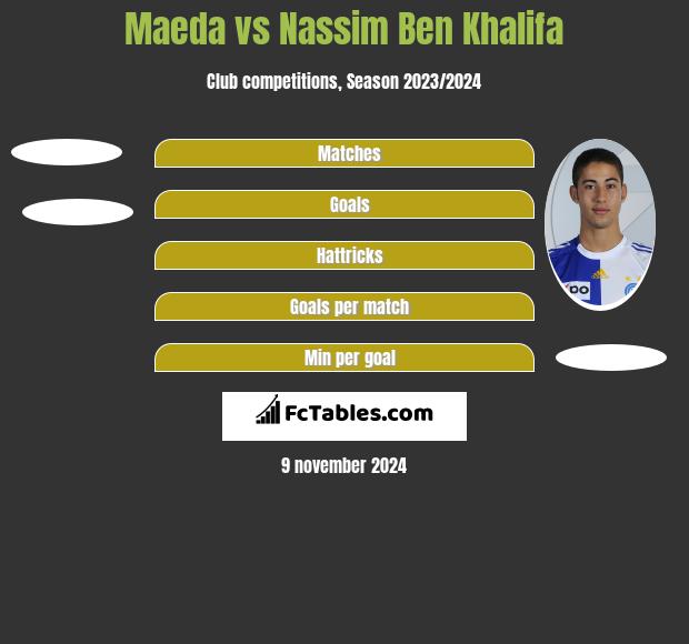 Maeda vs Nassim Ben Khalifa h2h player stats