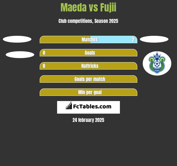 Maeda vs Fujii h2h player stats