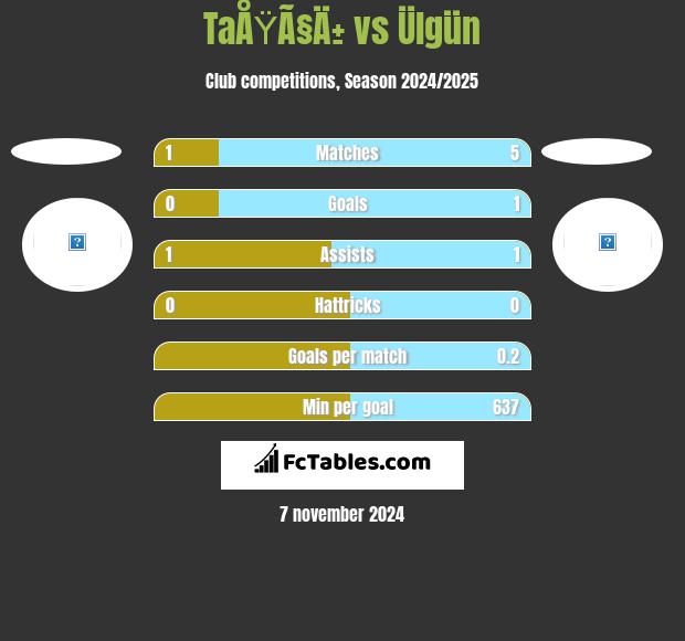 TaÅŸÃ§Ä± vs Ülgün h2h player stats