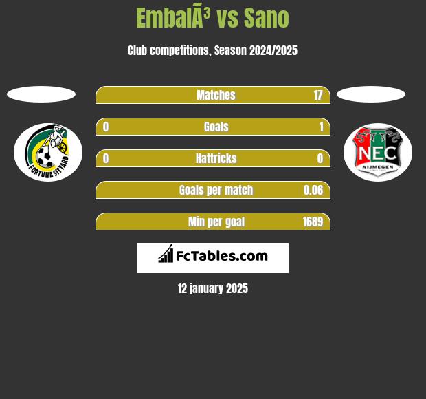 EmbalÃ³ vs Sano h2h player stats