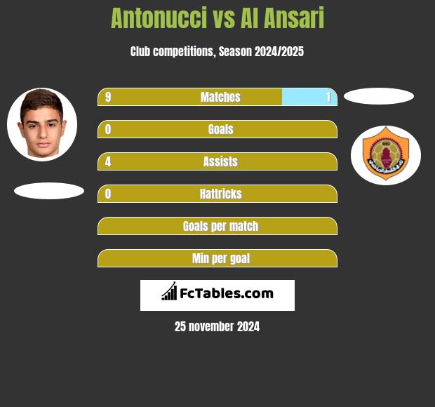 Antonucci vs Al Ansari h2h player stats