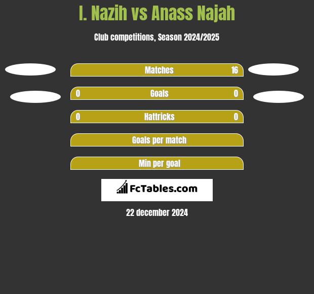 I. Nazih vs Anass Najah h2h player stats