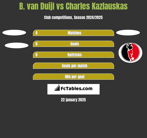 B. van Duijl vs Charles Kazlauskas h2h player stats