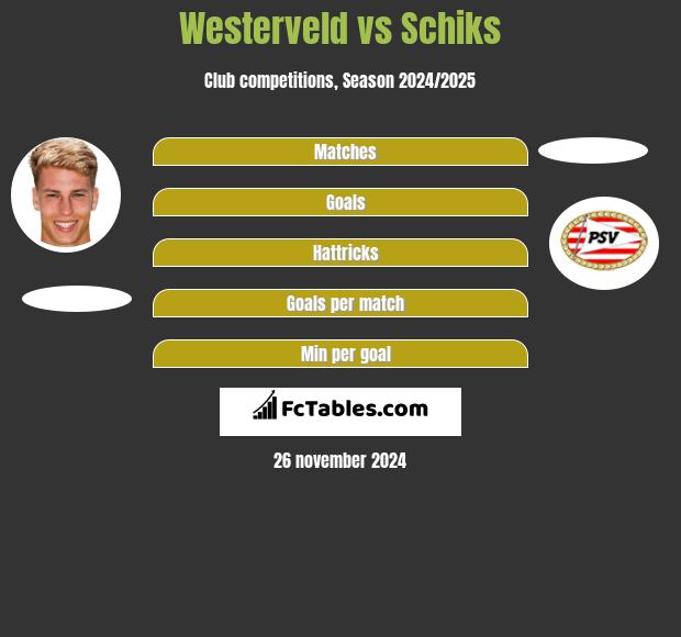 Westerveld vs Schiks h2h player stats