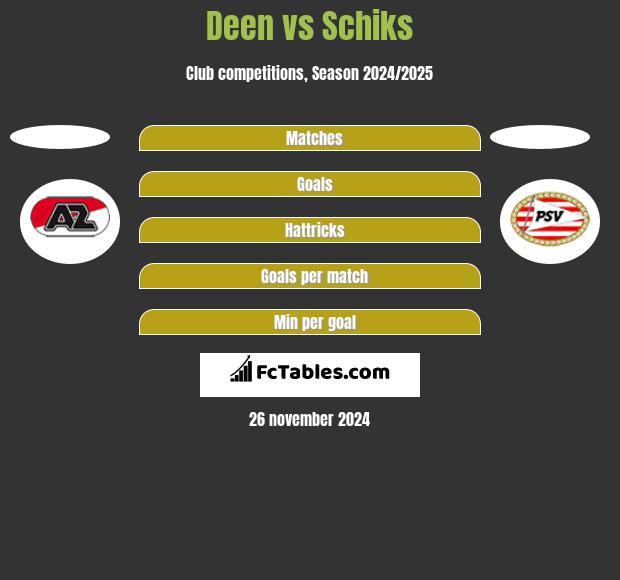 Deen vs Schiks h2h player stats