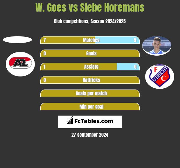 W. Goes vs Siebe Horemans h2h player stats