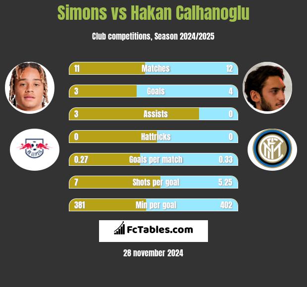 Simons vs Hakan Calhanoglu h2h player stats