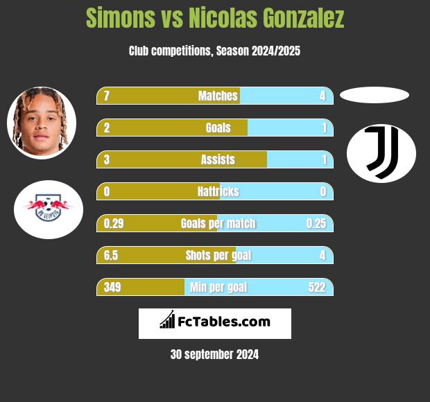 Simons vs Nicolas Gonzalez h2h player stats