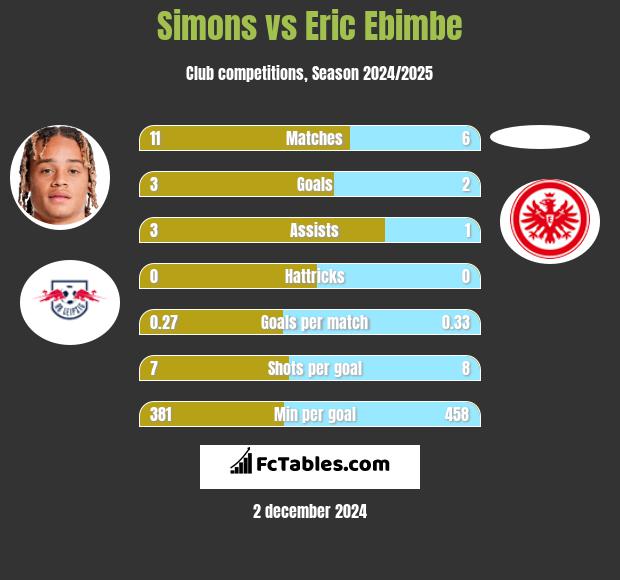 Simons vs Eric Ebimbe h2h player stats