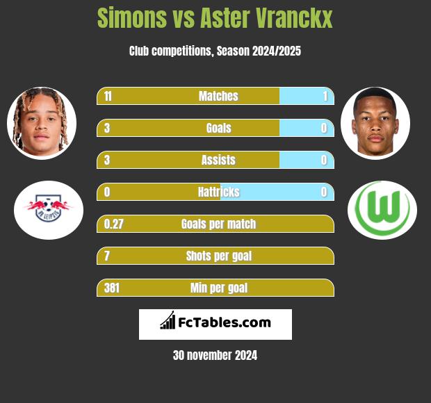 Simons vs Aster Vranckx h2h player stats