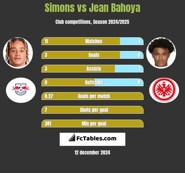 Simons vs Jean Bahoya h2h player stats