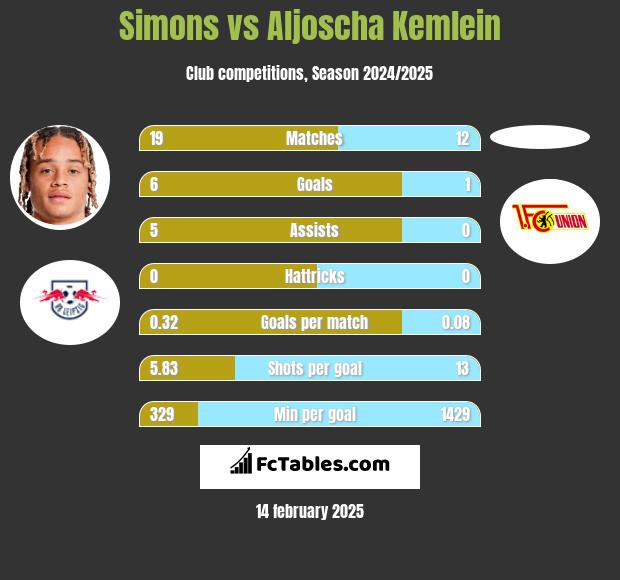 Simons vs Aljoscha Kemlein h2h player stats