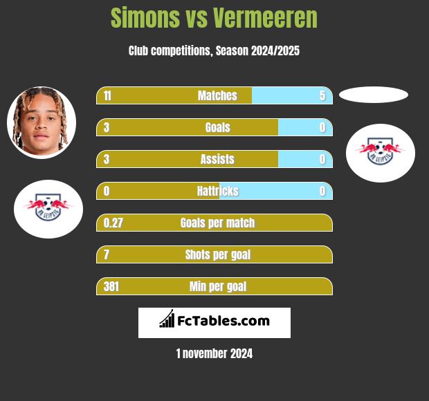 Simons vs Vermeeren h2h player stats