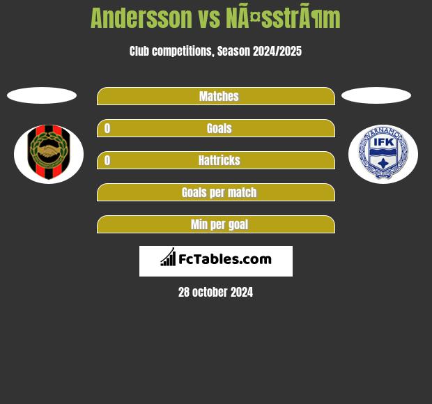 Andersson vs NÃ¤sstrÃ¶m h2h player stats