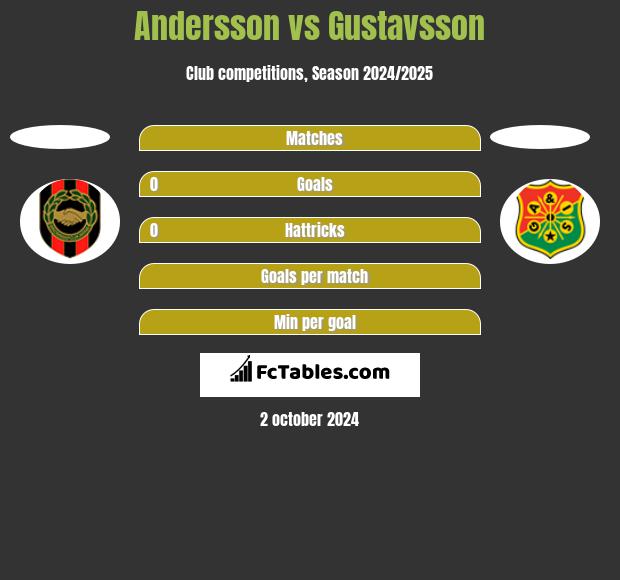 Andersson vs Gustavsson h2h player stats