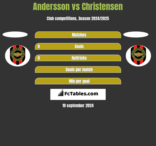 Andersson vs Christensen h2h player stats