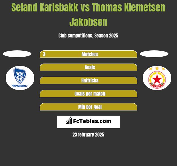 Seland Karlsbakk vs Thomas Klemetsen Jakobsen h2h player stats