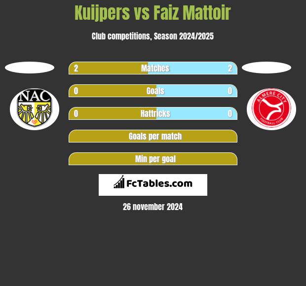 Kuijpers vs Faiz Mattoir h2h player stats