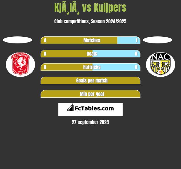 KjÃ¸lÃ¸ vs Kuijpers h2h player stats