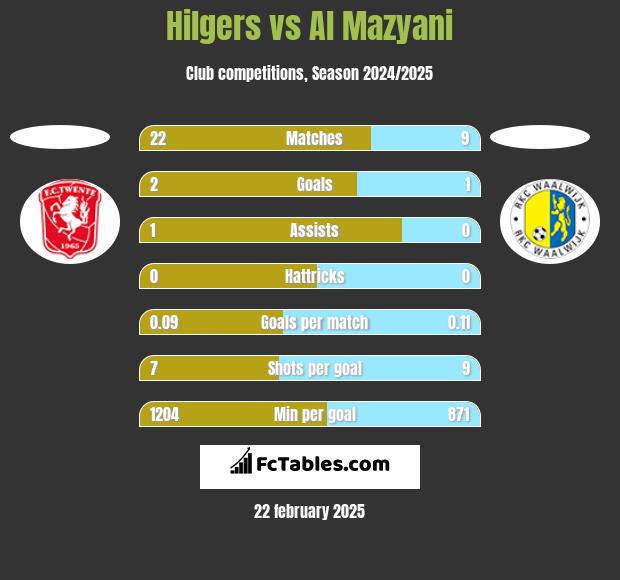 Hilgers vs Al Mazyani h2h player stats