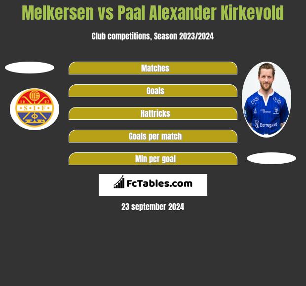 Melkersen vs Paal Alexander Kirkevold h2h player stats