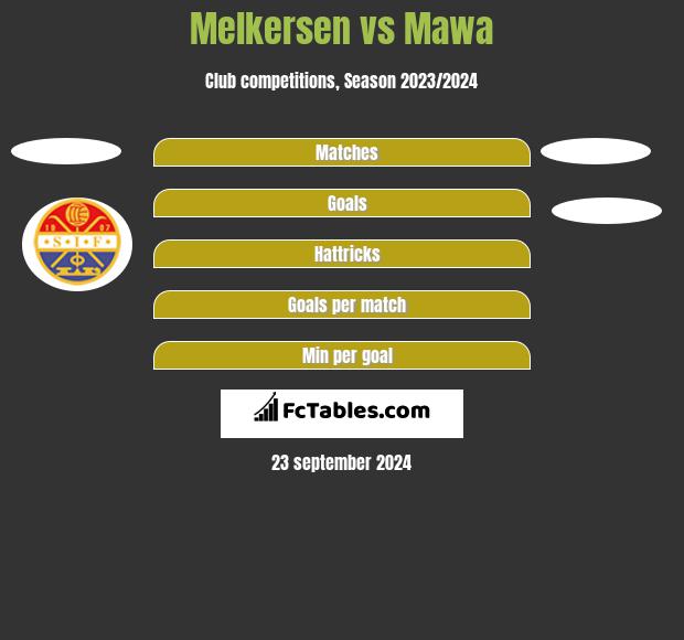 Melkersen vs Mawa h2h player stats