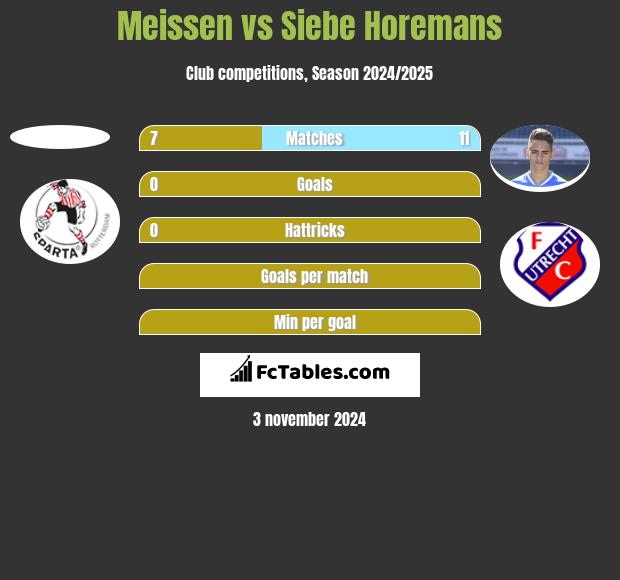 Meissen vs Siebe Horemans h2h player stats