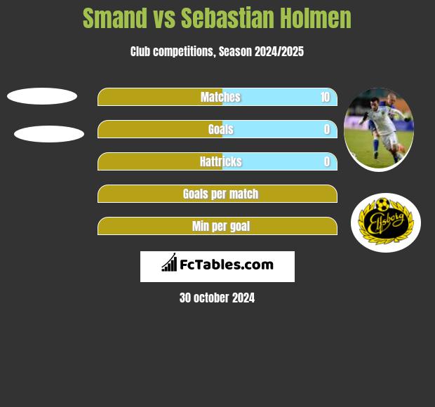 Smand vs Sebastian Holmen h2h player stats