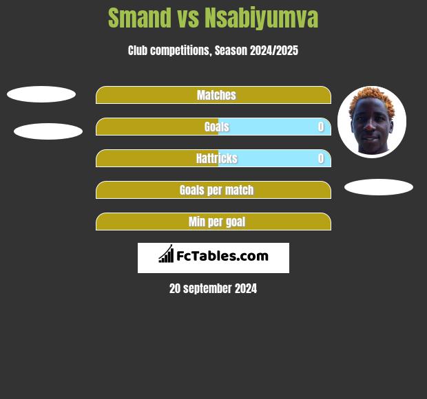 Smand vs Nsabiyumva h2h player stats