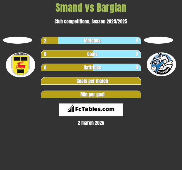 Smand vs Barglan h2h player stats