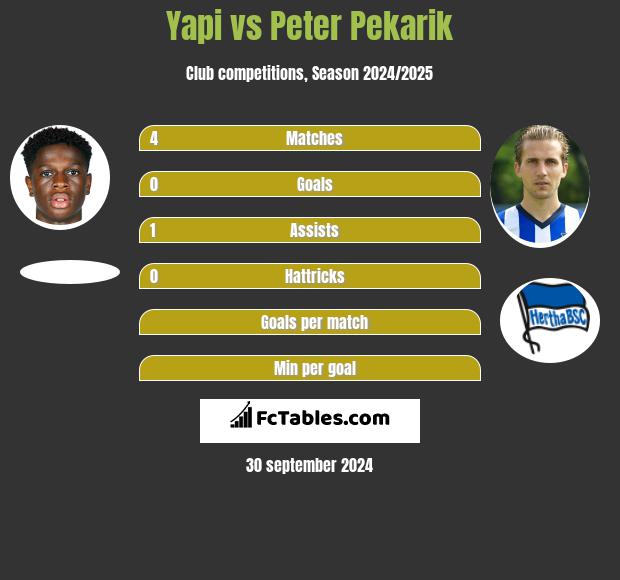 Yapi vs Peter Pekarik h2h player stats