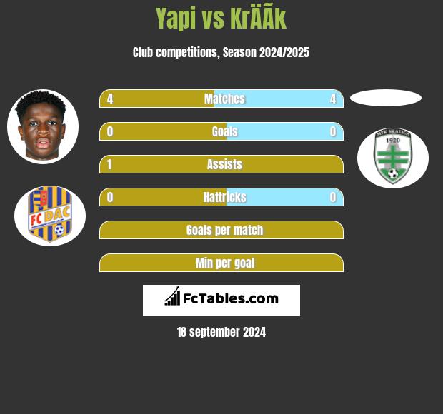 Yapi vs KrÄÃ­k h2h player stats