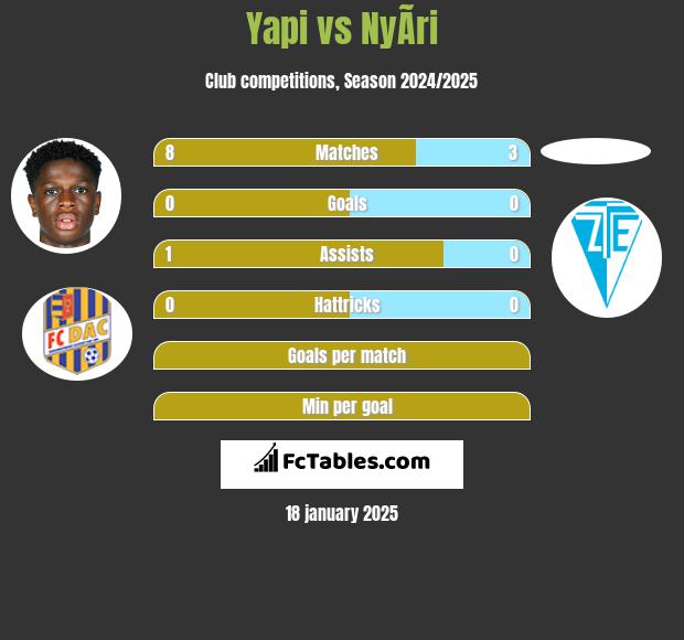 Yapi vs NyÃ­ri h2h player stats