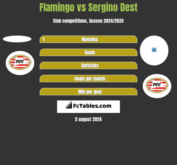 Flamingo vs Sergino Dest h2h player stats